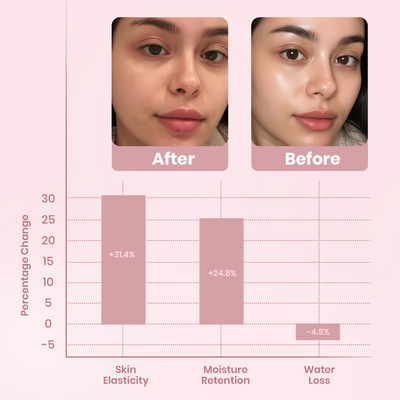 YURI Collagen Night Wrapping Mask
